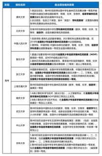 科技特長成為中高考招生新熱點(diǎn)，少兒編程剛需地位日益凸顯