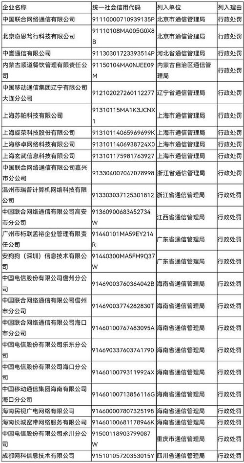 24家企業(yè)被納入Q2電信業(yè)務(wù)經(jīng)營(yíng)不良名單，工信部嚴(yán)管行業(yè)秩序