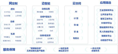 中國(guó)電信數(shù)據(jù)專(zhuān)線業(yè)務(wù) 面向企業(yè)的高效網(wǎng)絡(luò)解決方案