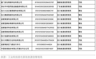 監管重拳出擊，29家企業被納入電信業務經營不良名單